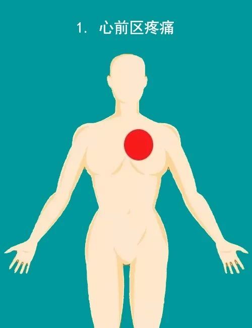 临床急性心梗发作的10个常见疼痛部位，快速诊断和鉴别！