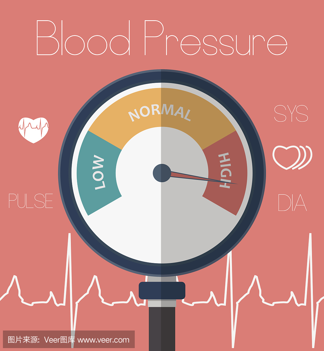高血压患者的心率控制，肯定有你不知道的细节