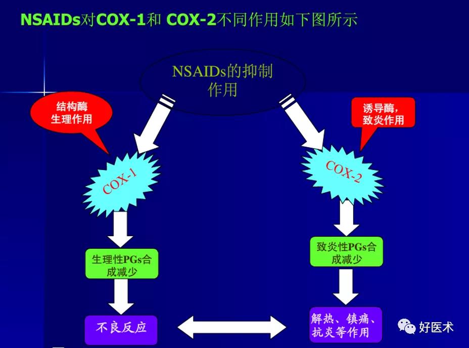 痛风患者安全用药，请收下这份指南！