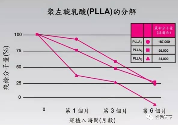 高阶注射：面部年轻化之童颜针