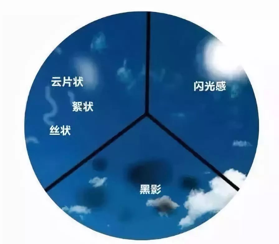 眼前总有“跟屁虫”跟着，赶也赶不走，这是为什么？