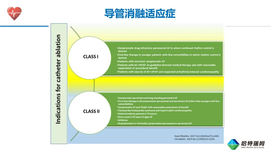 心房颤动导管消融的适应症和未来方向（一）
