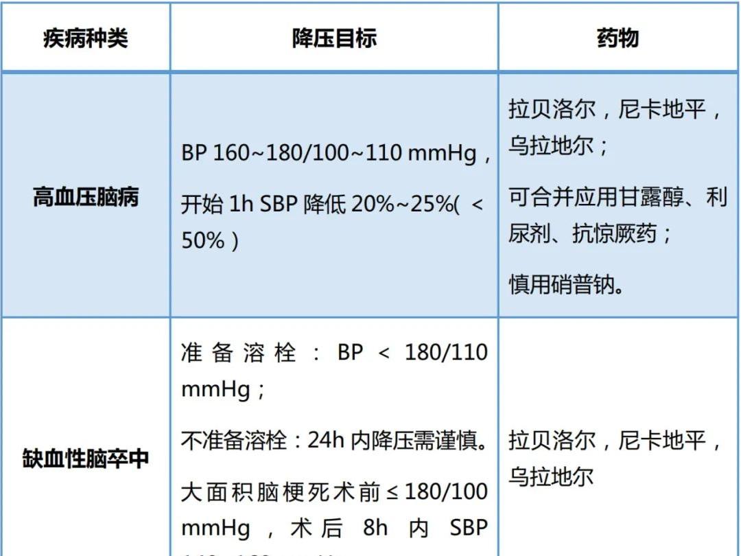一文读懂！高血压危象的患者的紧急处理措施