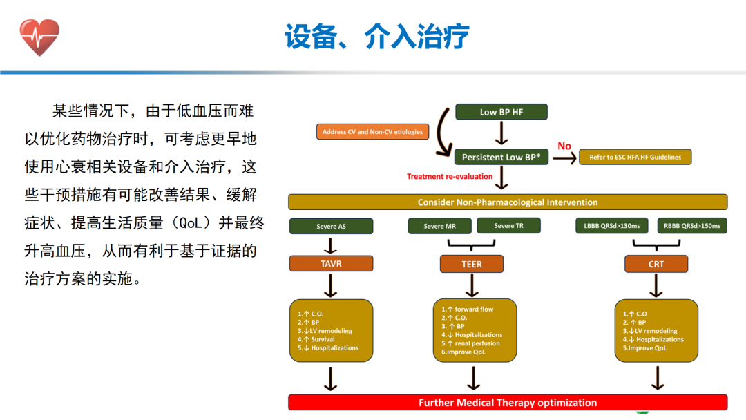 HFrEF合并低血压患者的临床管理与治疗优化(一）
