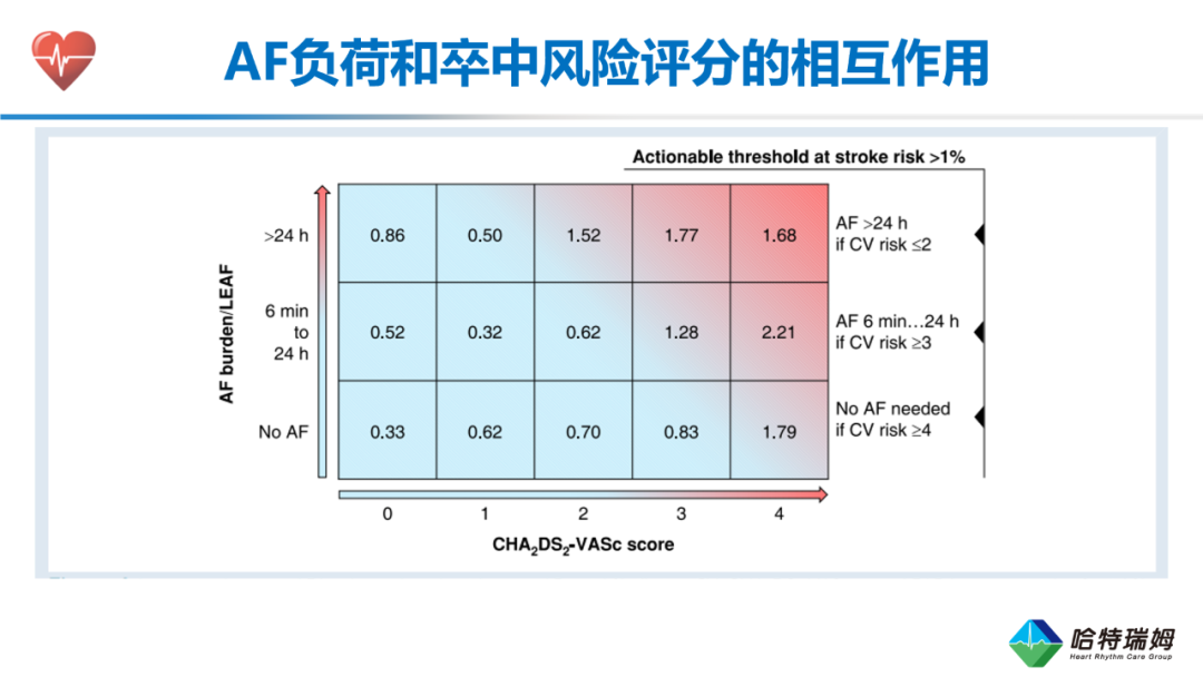 临床实践中的房颤负荷：欧洲共识声明2025（二）