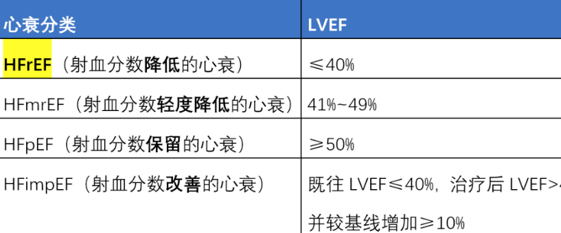 “新四联”的用药秩序和用法用量？国家心力衰竭指南来了！