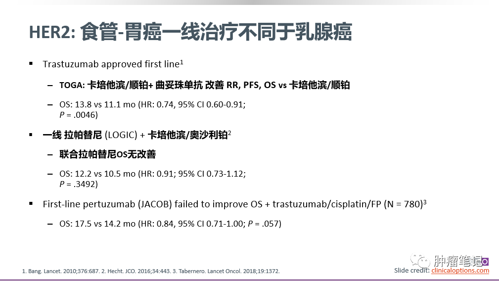 上消化道肿瘤靶向治疗进展（2021）