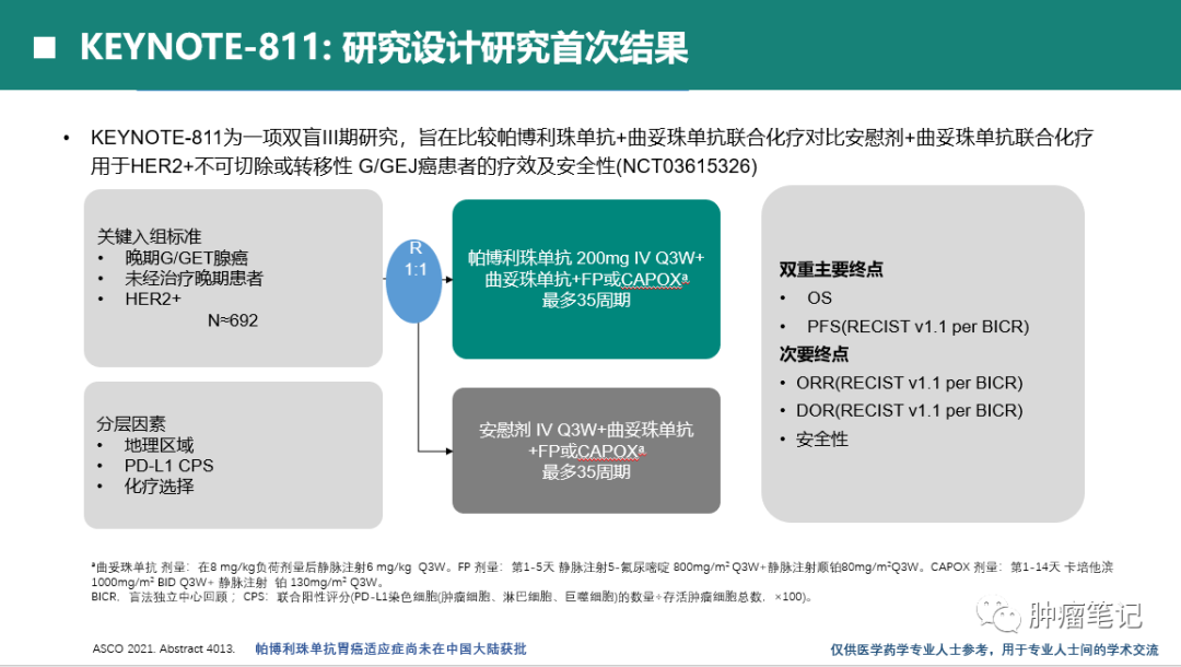 2021年胃癌免疫治疗最新进展