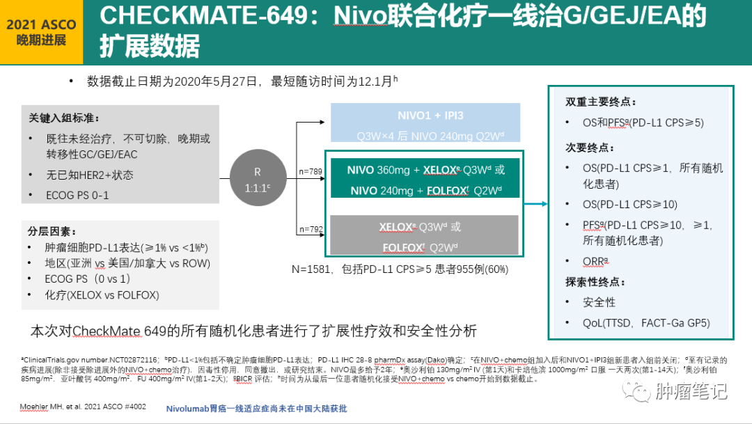 2021年胃癌免疫治疗最新进展