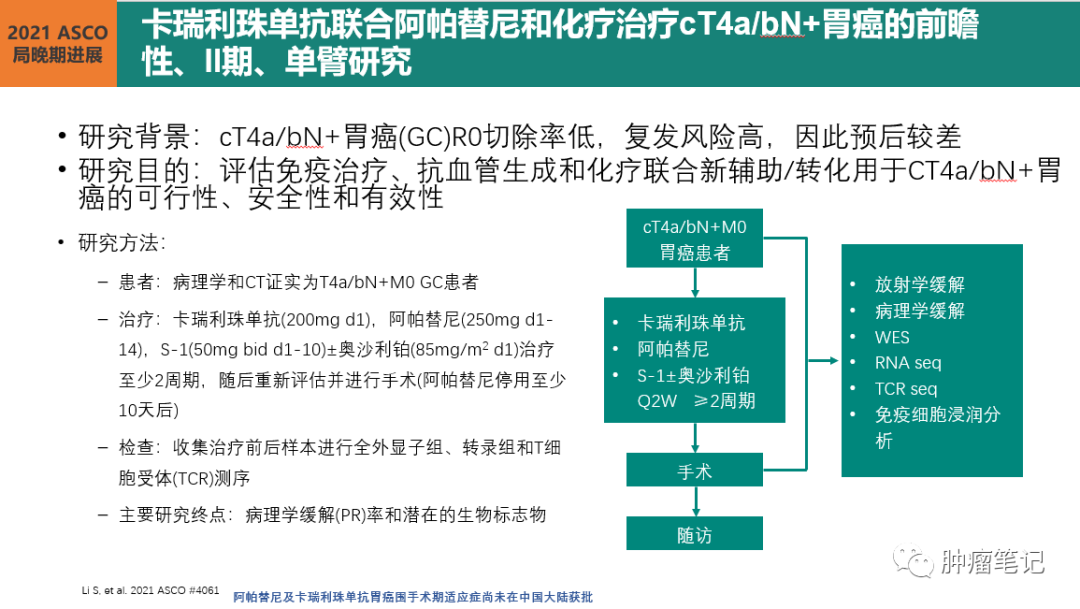 2021年胃癌免疫治疗最新进展