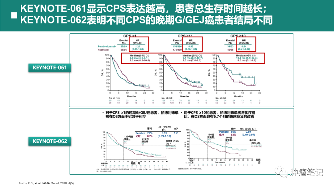 2021年胃癌免疫治疗最新进展