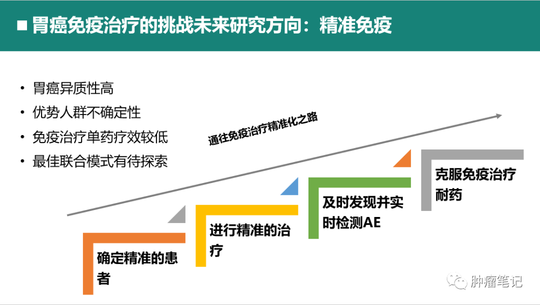 2021年胃癌免疫治疗最新进展