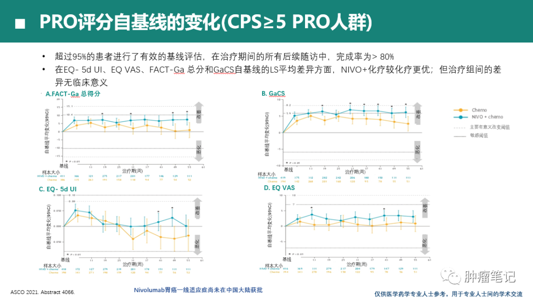 2021年胃癌免疫治疗最新进展