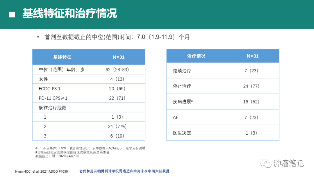 2021年胃癌免疫治疗最新进展