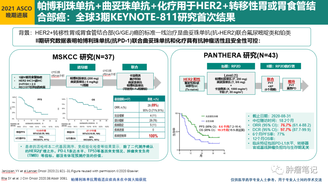 2021年胃癌免疫治疗最新进展