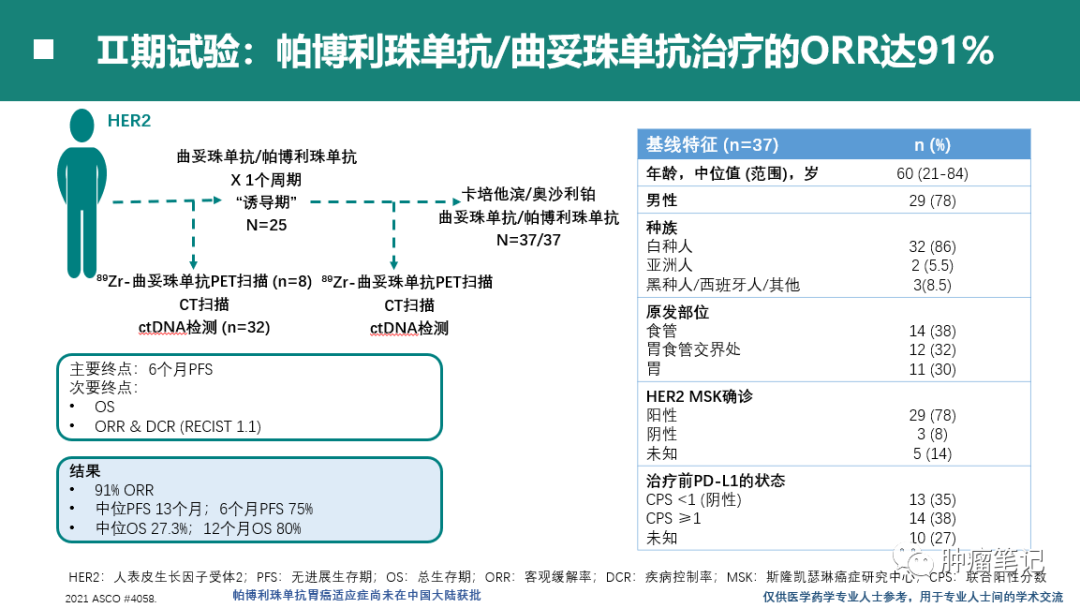 2021年胃癌免疫治疗最新进展