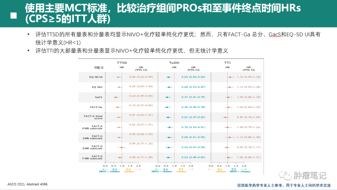 2021年胃癌免疫治疗最新进展