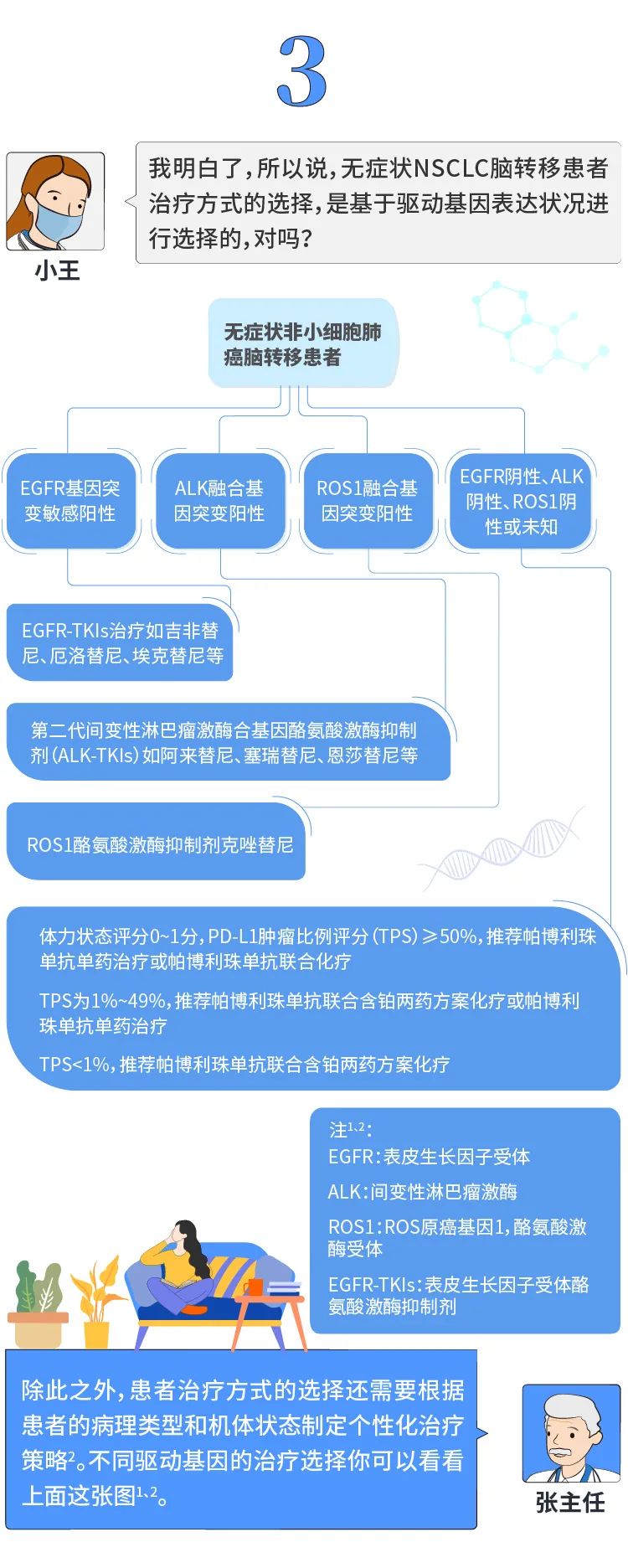 一图读懂