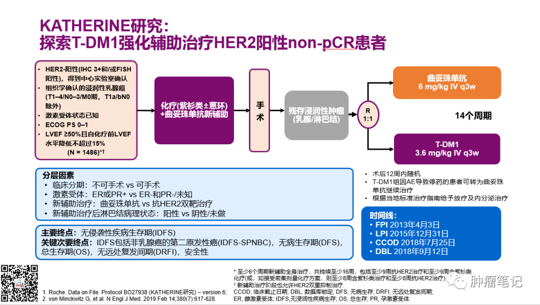 2022年乳腺癌新辅助治疗新进展