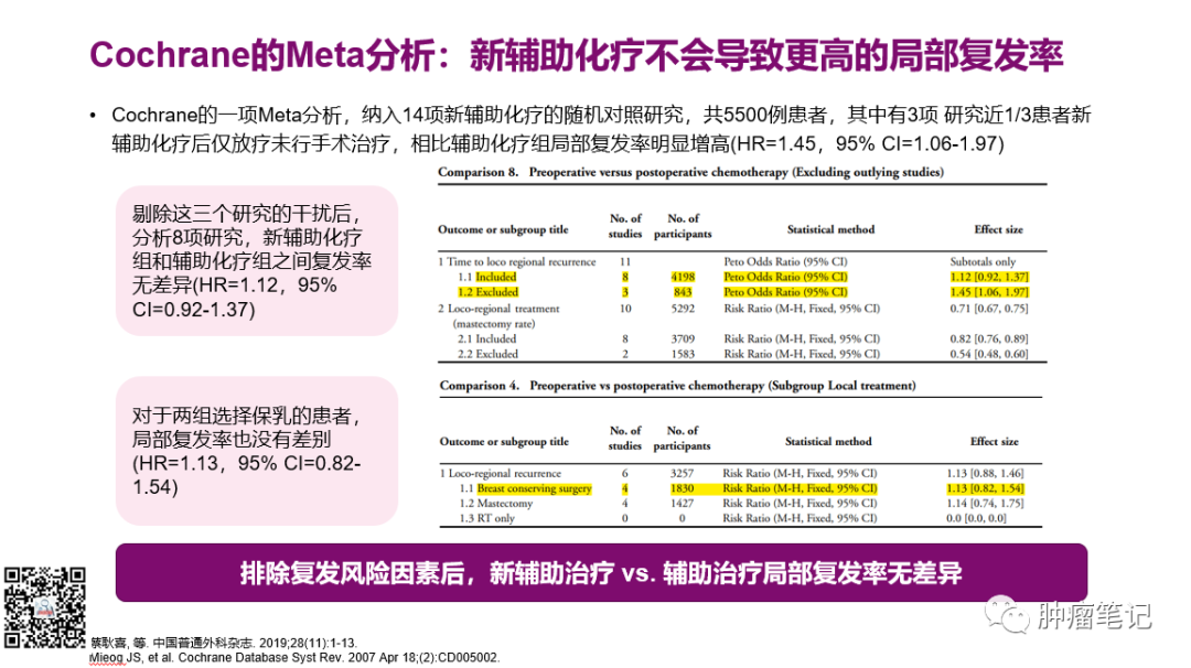 2022年乳腺癌新辅助治疗新进展