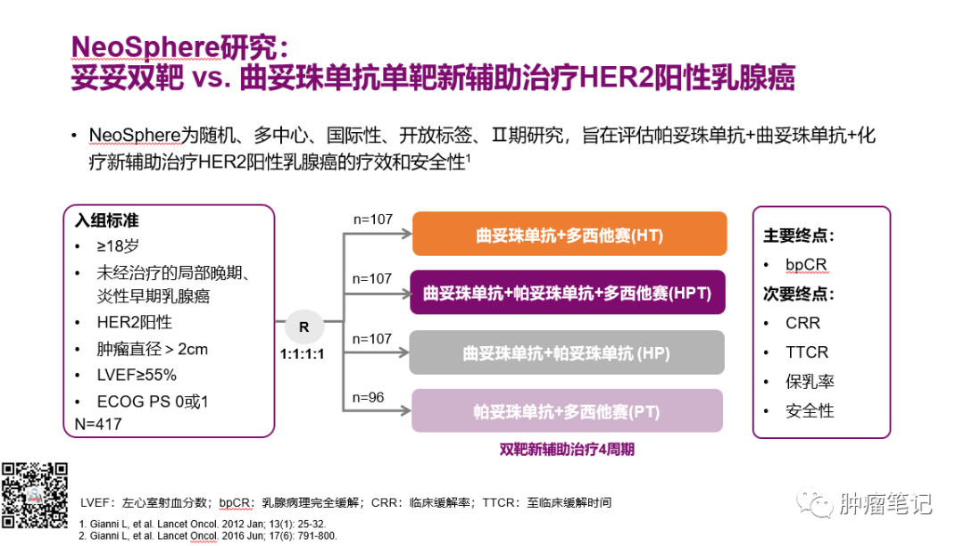 2022年乳腺癌新辅助治疗新进展