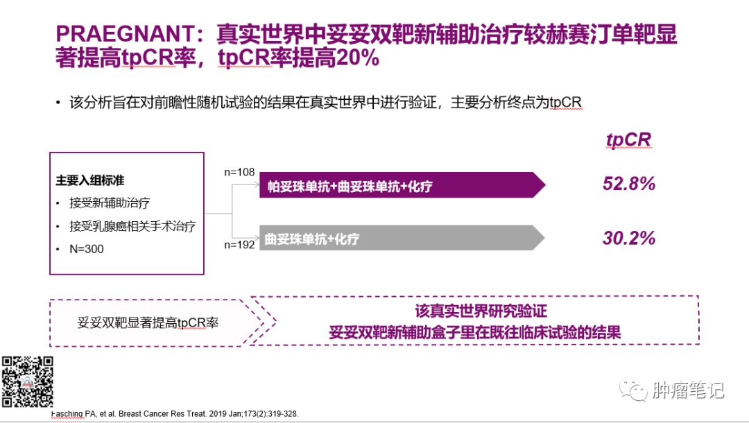 2022年乳腺癌新辅助治疗新进展