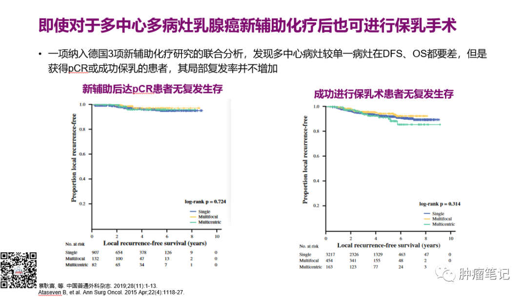 2022年乳腺癌新辅助治疗新进展