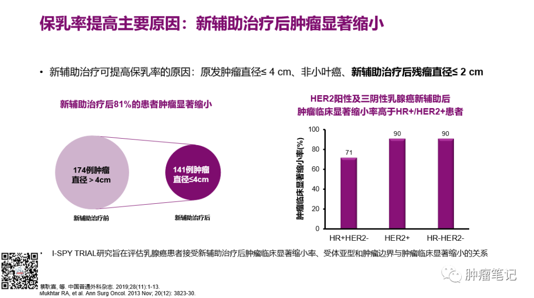 2022年乳腺癌新辅助治疗新进展