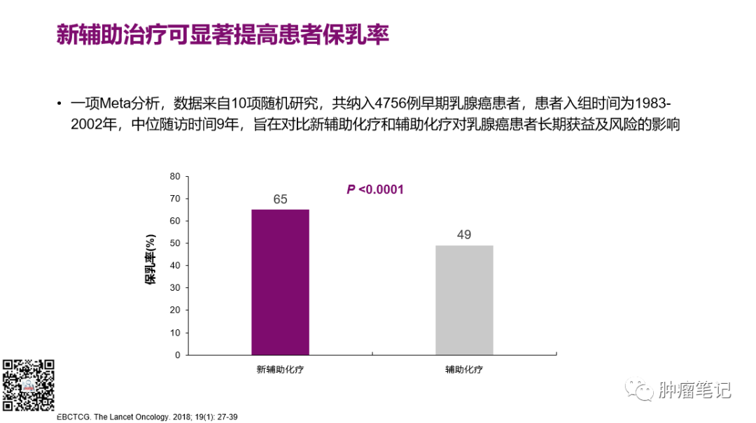 2022年乳腺癌新辅助治疗新进展