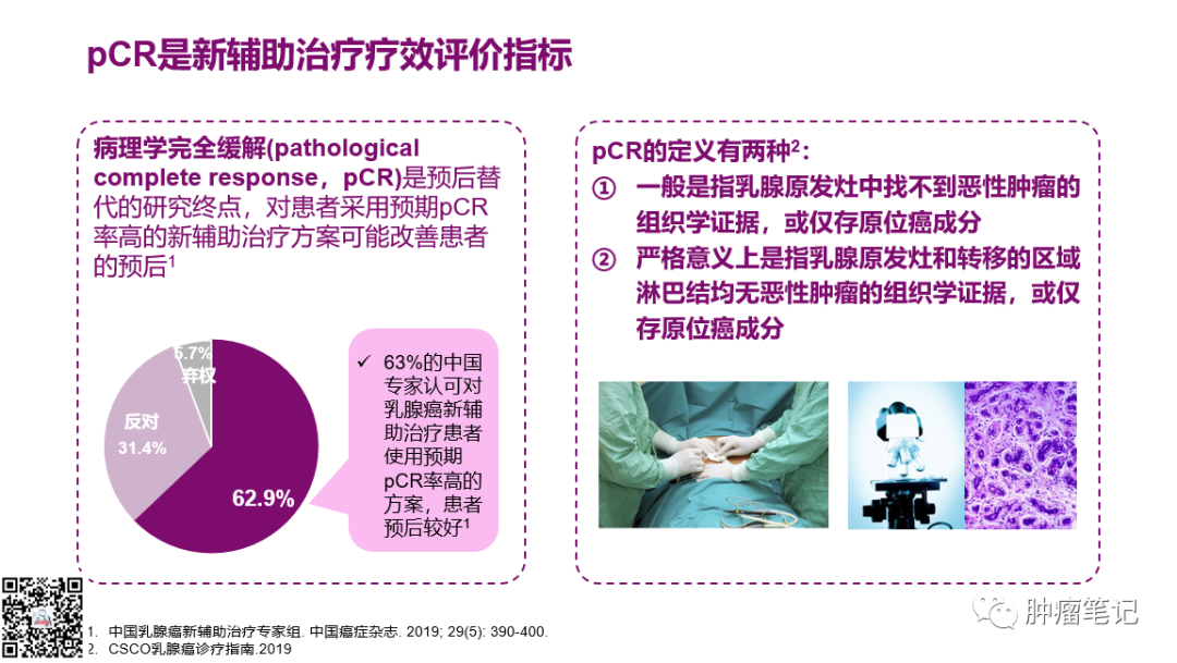 2022年乳腺癌新辅助治疗新进展