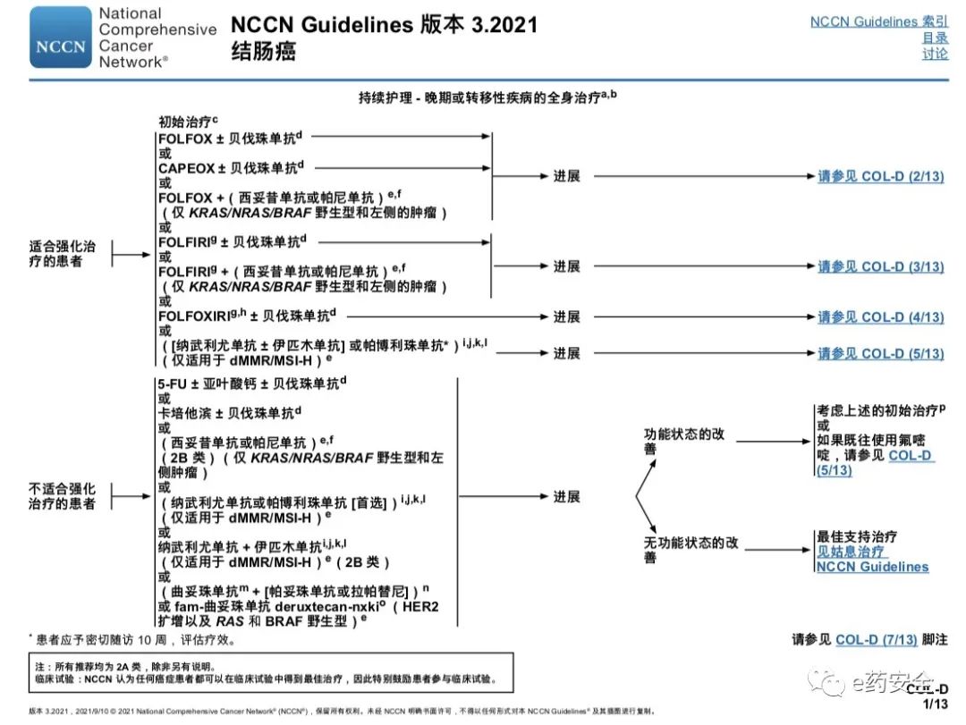 NCCN丨结肠癌临床实践指南2021.3版(中文)