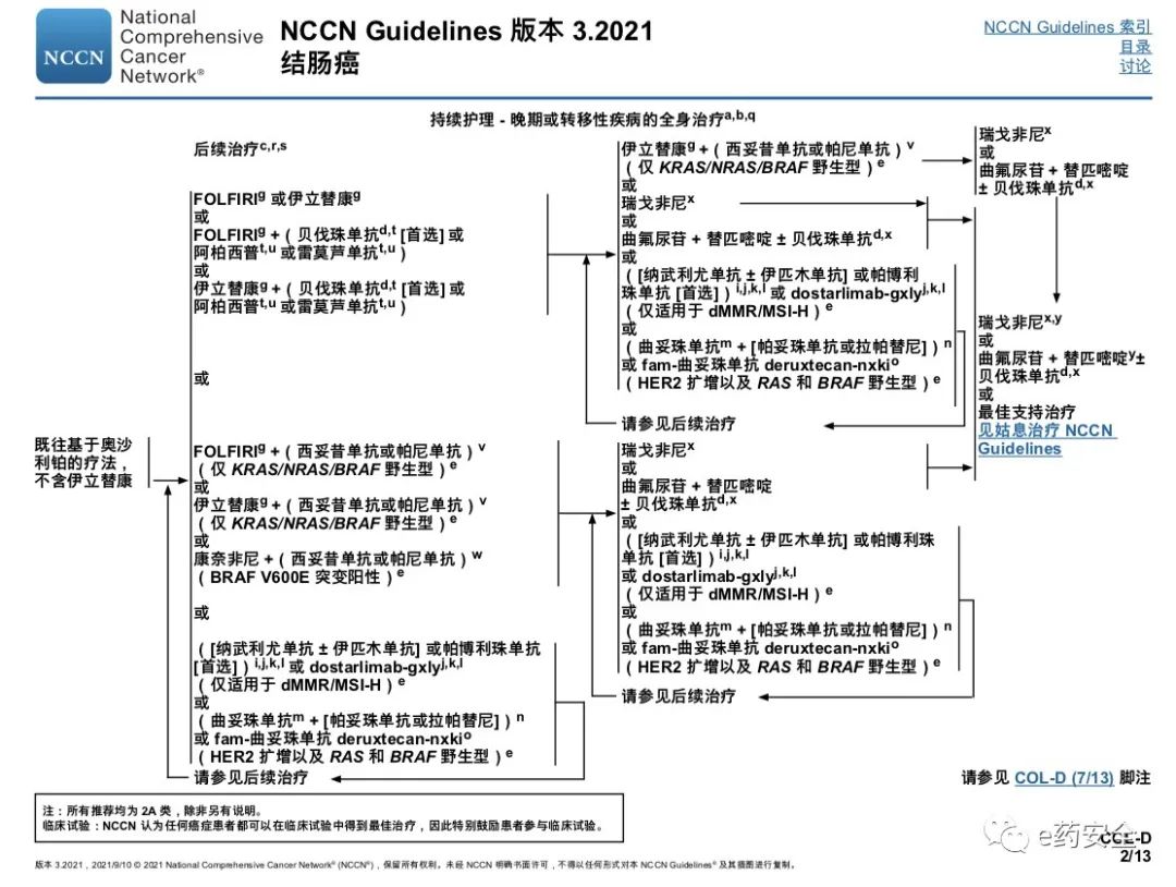 NCCN丨结肠癌临床实践指南2021.3版(中文)