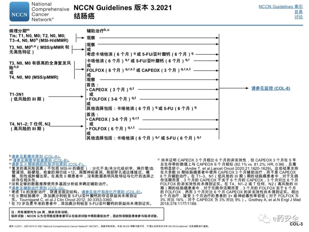 NCCN丨结肠癌临床实践指南2021.3版(中文)