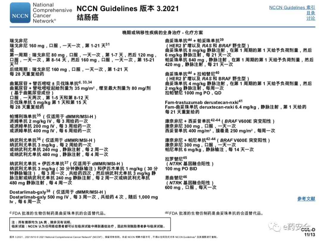 NCCN丨结肠癌临床实践指南2021.3版(中文)