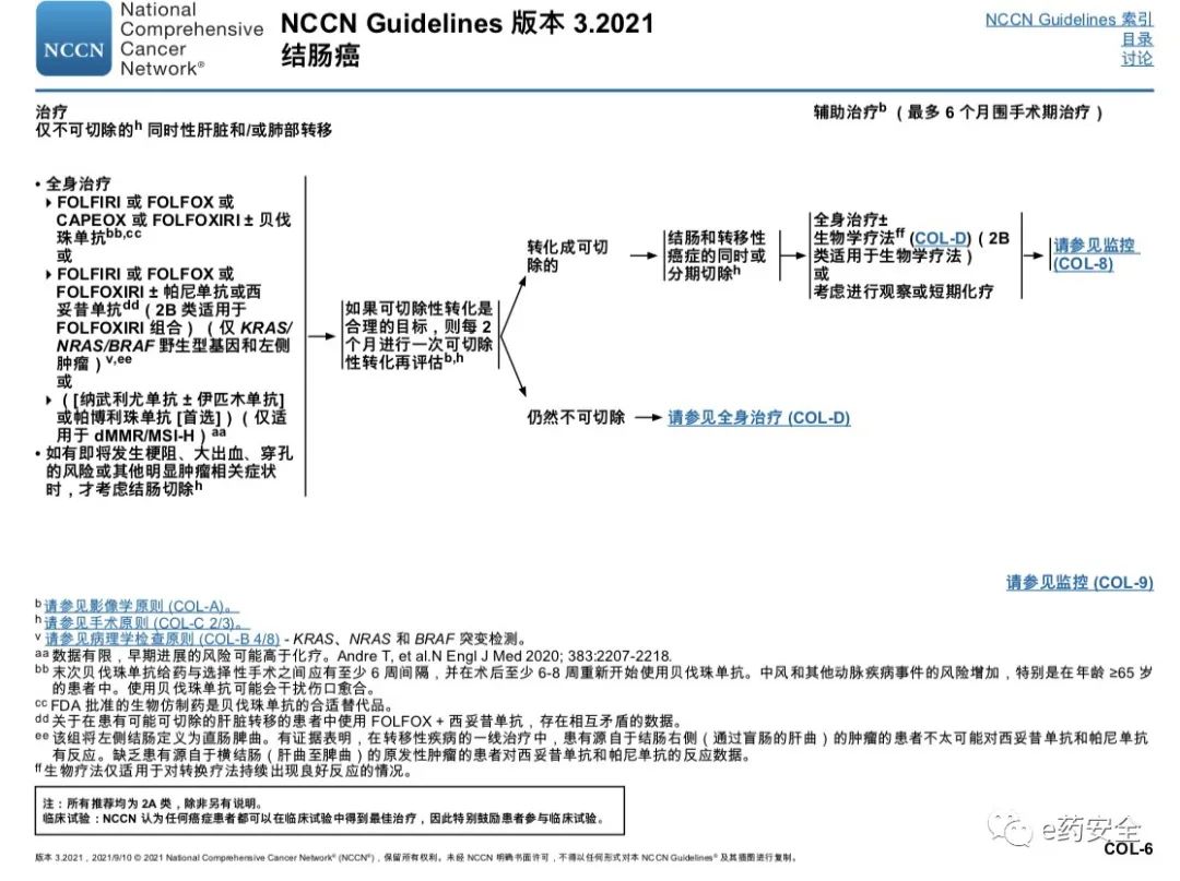 NCCN丨结肠癌临床实践指南2021.3版(中文)