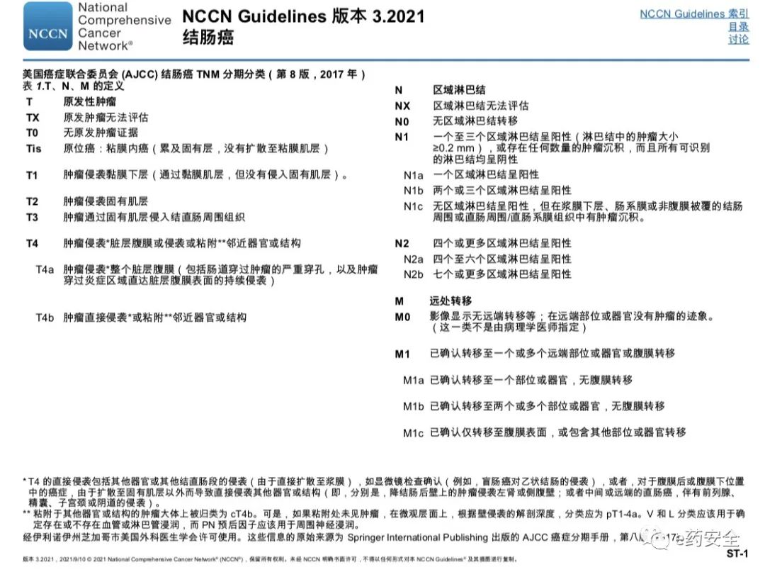 NCCN丨结肠癌临床实践指南2021.3版(中文)