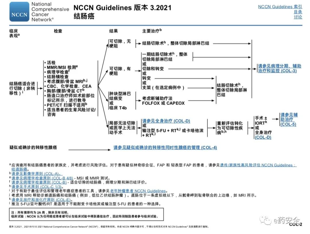 NCCN丨结肠癌临床实践指南2021.3版(中文)