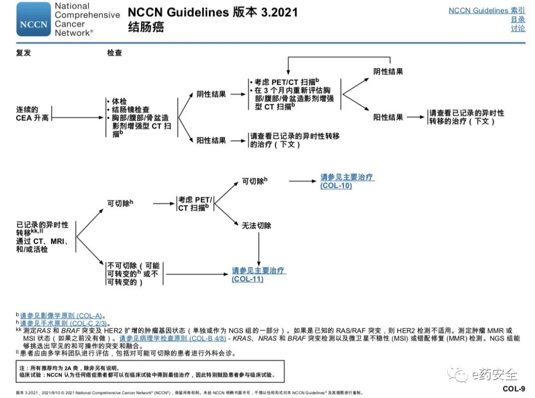 NCCN丨结肠癌临床实践指南2021.3版(中文)