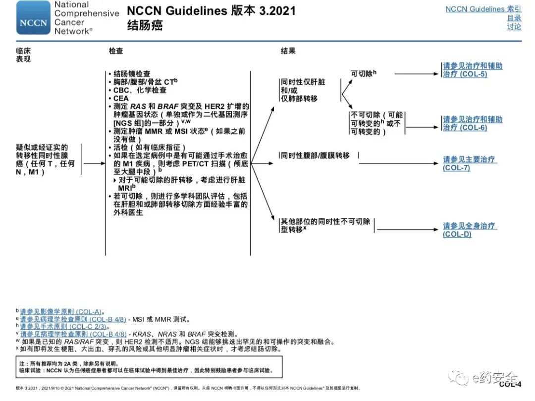 NCCN丨结肠癌临床实践指南2021.3版(中文)