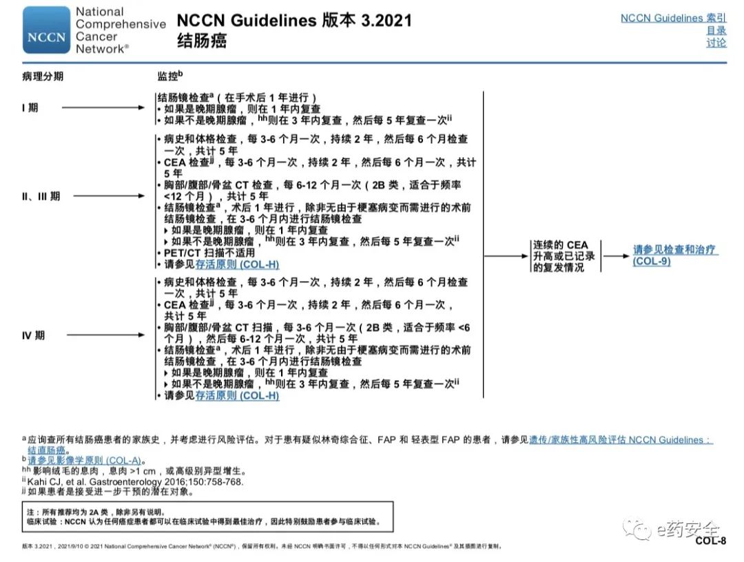 NCCN丨结肠癌临床实践指南2021.3版(中文)