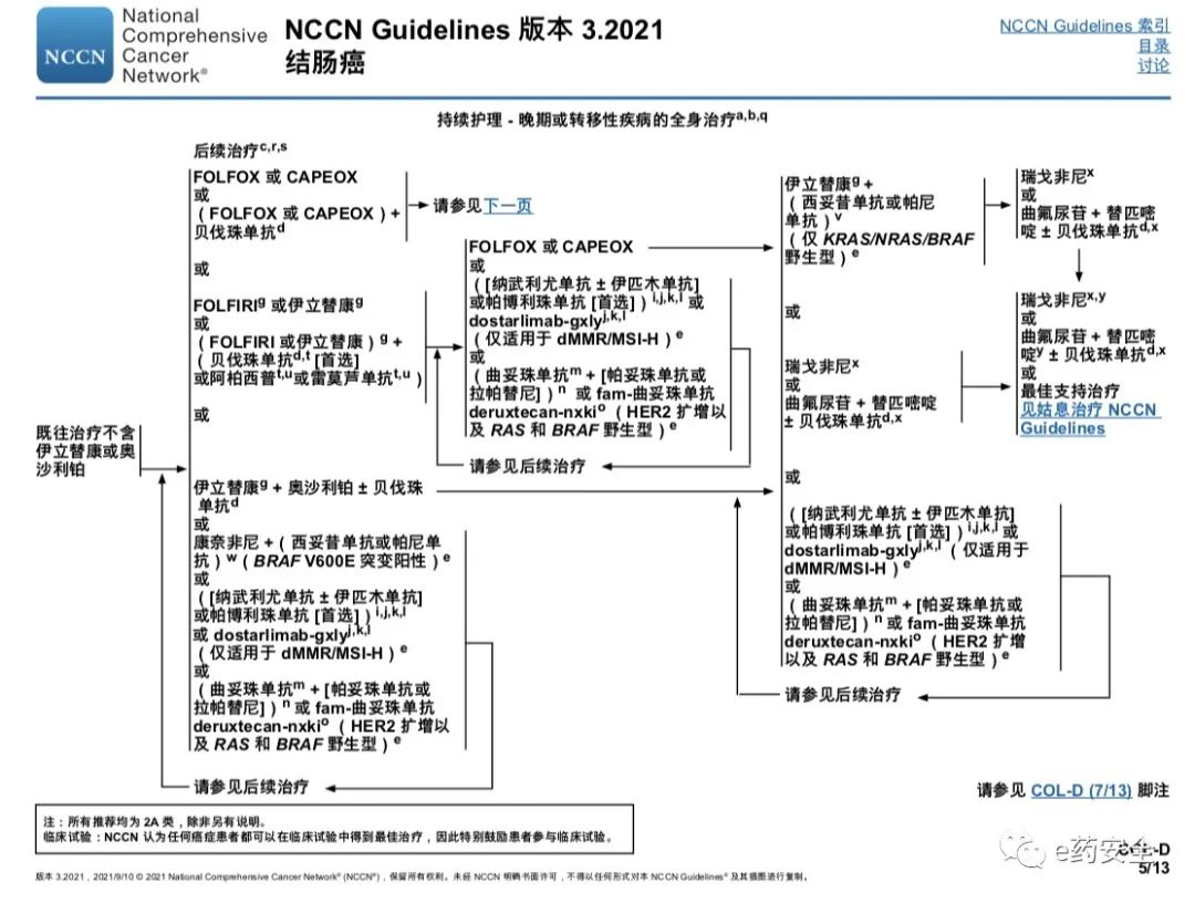 NCCN丨结肠癌临床实践指南2021.3版(中文)