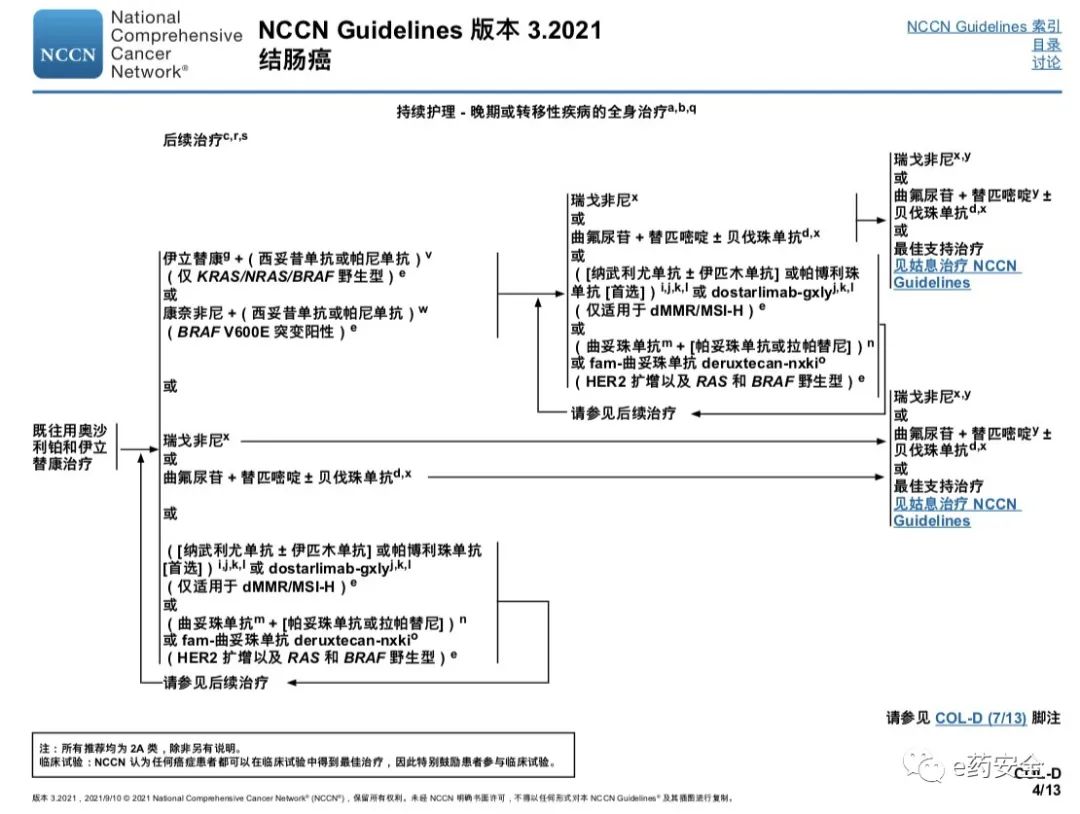 NCCN丨结肠癌临床实践指南2021.3版(中文)