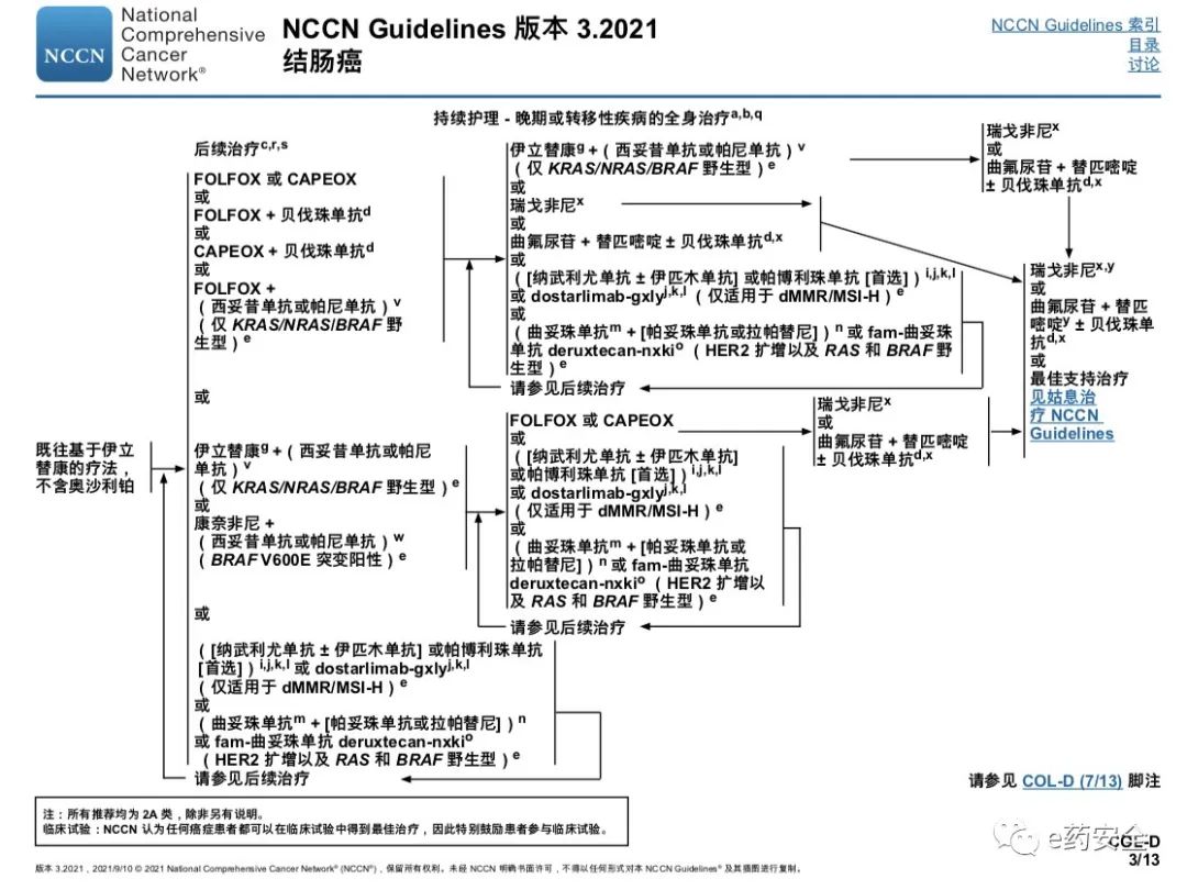 NCCN丨结肠癌临床实践指南2021.3版(中文)