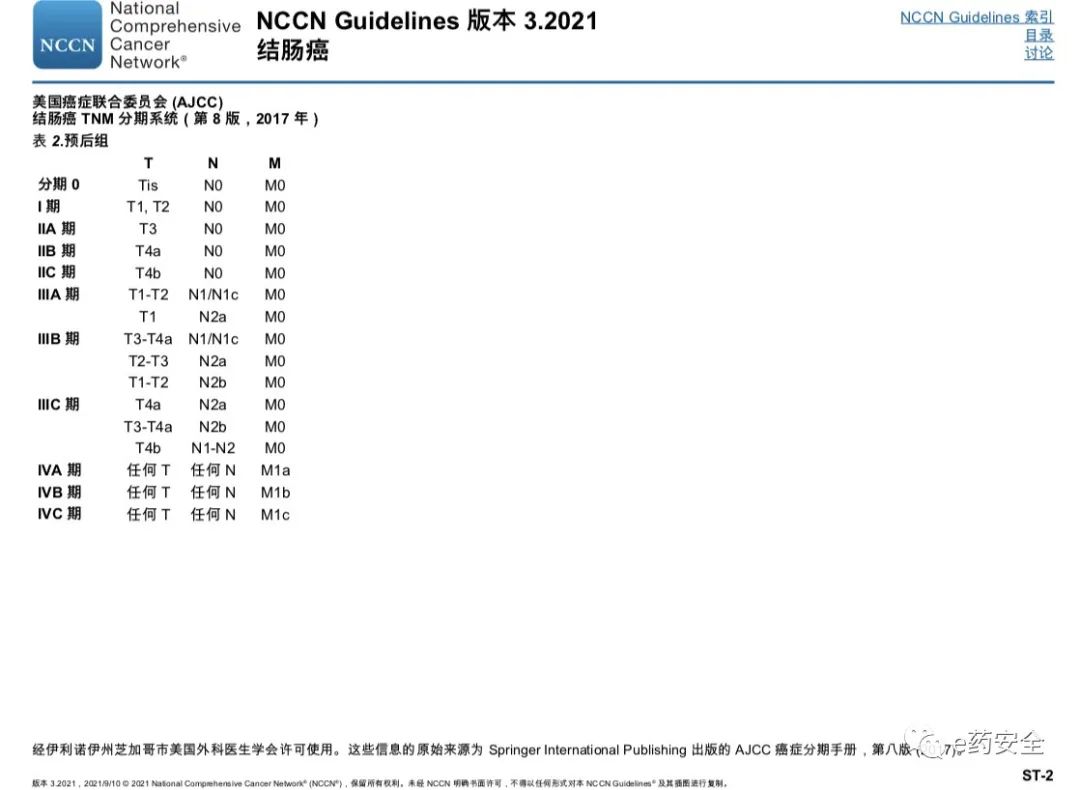 NCCN丨结肠癌临床实践指南2021.3版(中文)