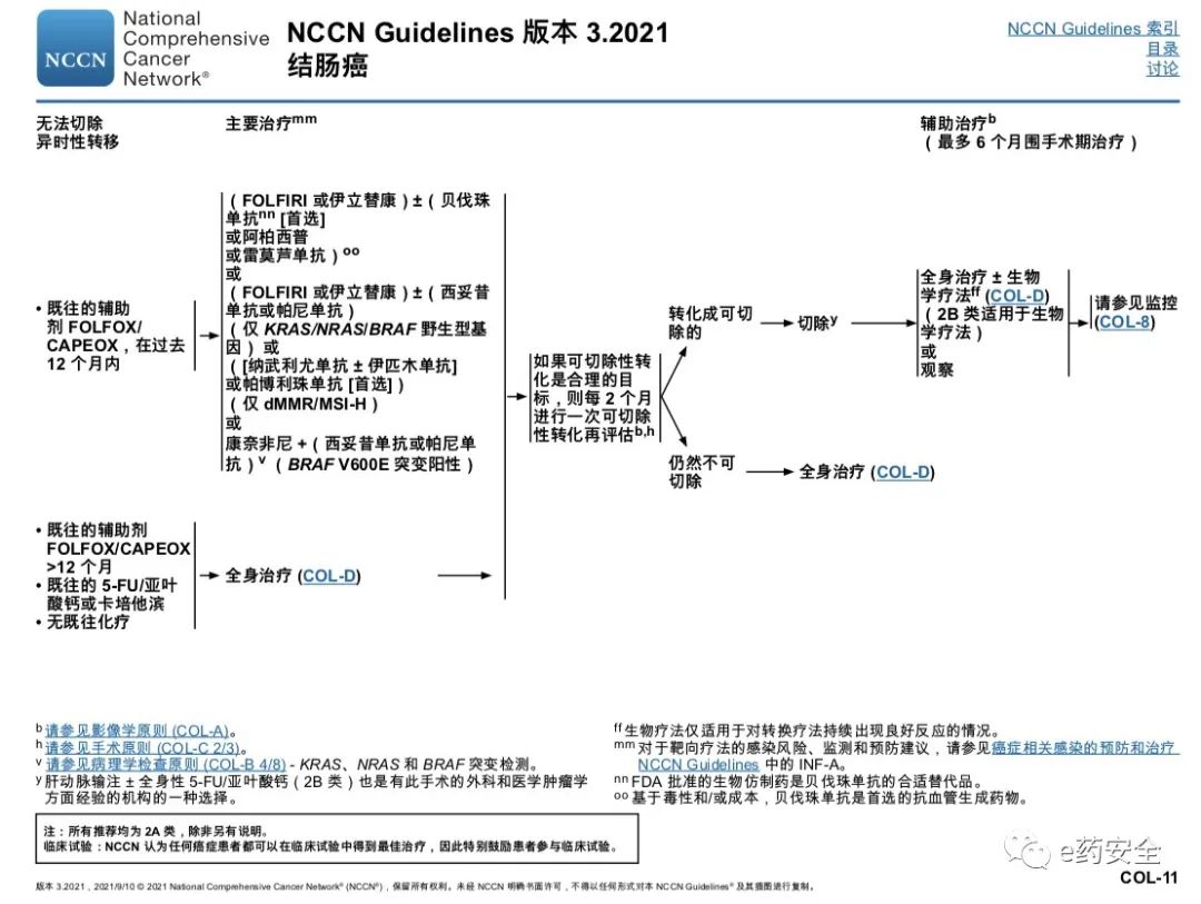 NCCN丨结肠癌临床实践指南2021.3版(中文)