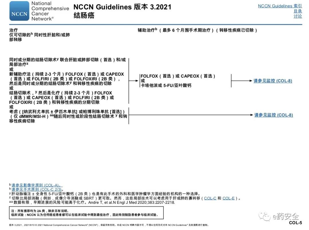 NCCN丨结肠癌临床实践指南2021.3版(中文)