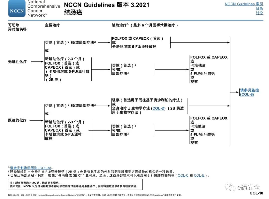 NCCN丨结肠癌临床实践指南2021.3版(中文)