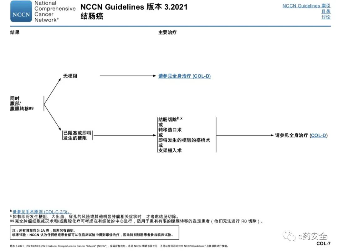 NCCN丨结肠癌临床实践指南2021.3版(中文)