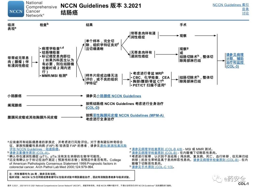 NCCN丨结肠癌临床实践指南2021.3版(中文)