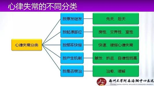 心律失常，拨乱反正，一文解读射频消融术！